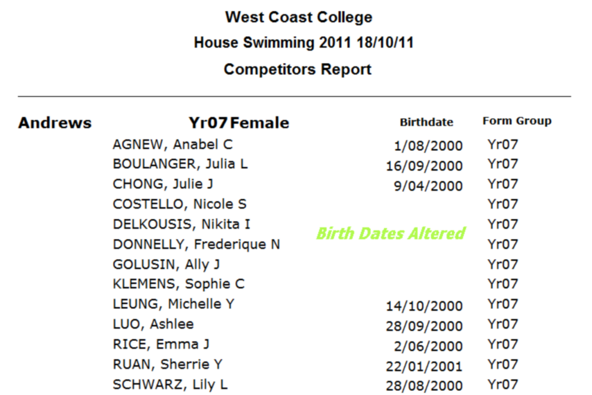 Competitors by House/Level/Gender