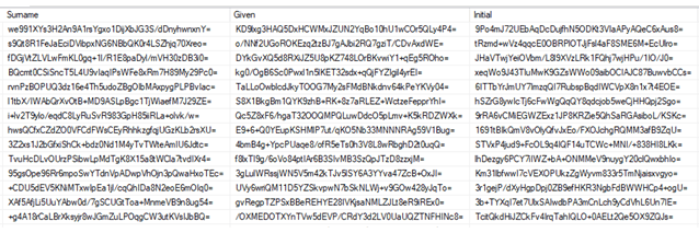 This is what the student data looks like stored on the data base. &nbsp;Even we have no means of reading it. &nbsp;