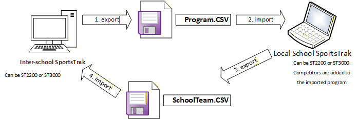 InterSchool1
