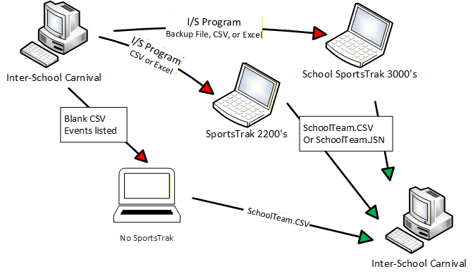 Data Movement Options Data Movement Options