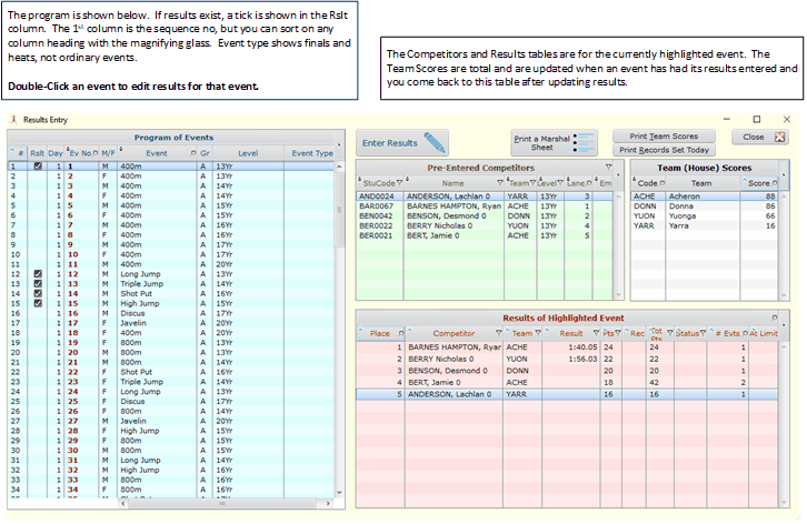 Results Table Results Table
