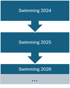 Inter-House Swimming Lineage Inter-House Swimming Lineage