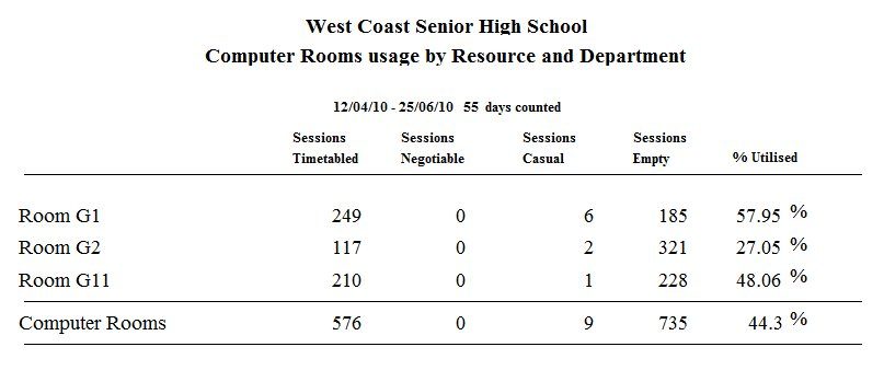 BookIt3 resource usage report